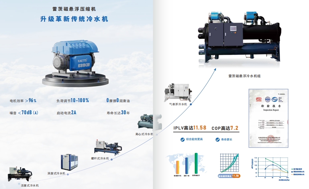 磁懸浮冷水機壓縮機.jpg